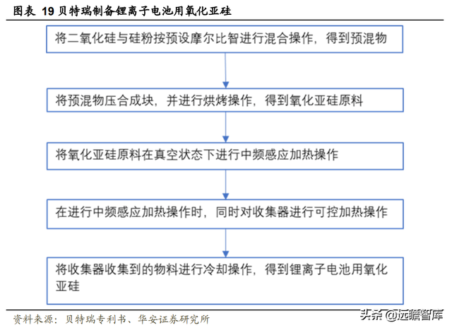 新能源锂电池：硅基负极，是锂电材料升级的必经之路吗？