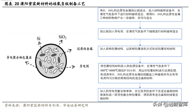 新能源锂电池：硅基负极，是锂电材料升级的必经之路吗？