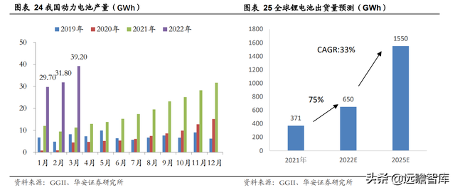 新能源锂电池：硅基负极，是锂电材料升级的必经之路吗？