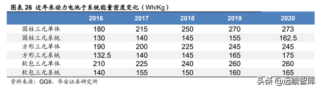 新能源锂电池：硅基负极，是锂电材料升级的必经之路吗？