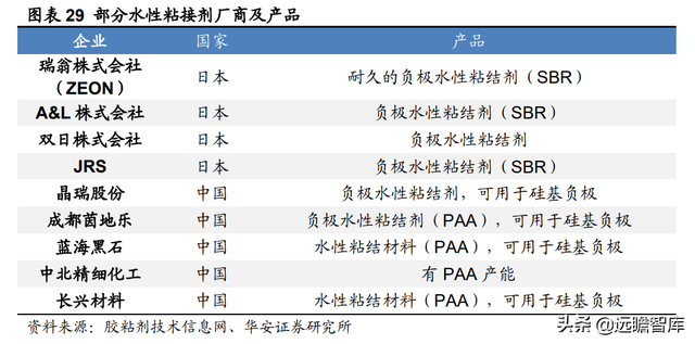 新能源锂电池：硅基负极，是锂电材料升级的必经之路吗？