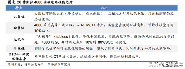 新能源锂电池：硅基负极，是锂电材料升级的必经之路吗？