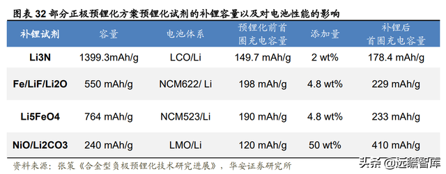 新能源锂电池：硅基负极，是锂电材料升级的必经之路吗？