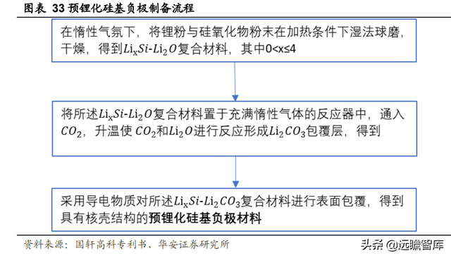 新能源锂电池：硅基负极，是锂电材料升级的必经之路吗？