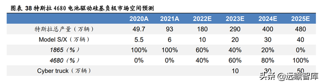 新能源锂电池：硅基负极，是锂电材料升级的必经之路吗？