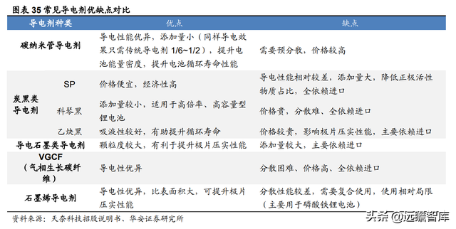 新能源锂电池：硅基负极，是锂电材料升级的必经之路吗？