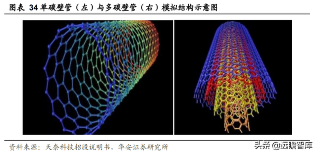 新能源锂电池：硅基负极，是锂电材料升级的必经之路吗？