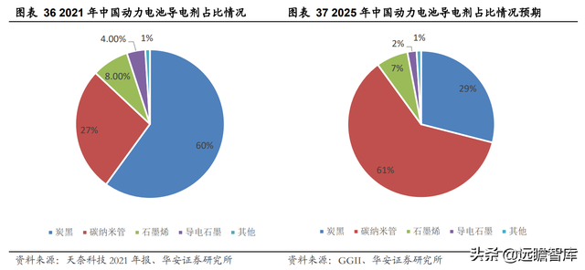 新能源锂电池：硅基负极，是锂电材料升级的必经之路吗？