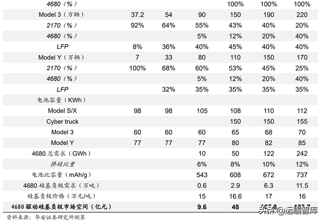 新能源锂电池：硅基负极，是锂电材料升级的必经之路吗？