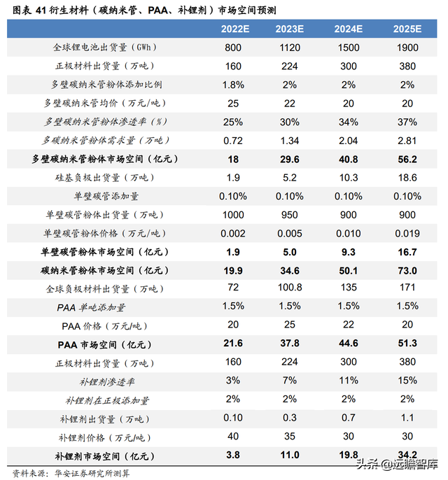 新能源锂电池：硅基负极，是锂电材料升级的必经之路吗？