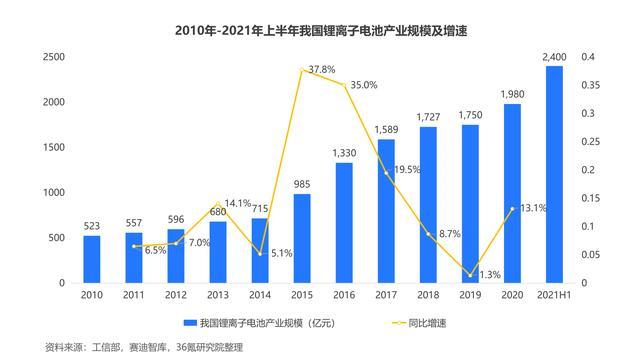 死磕电池37年，锂电“全能王”不走寻常路