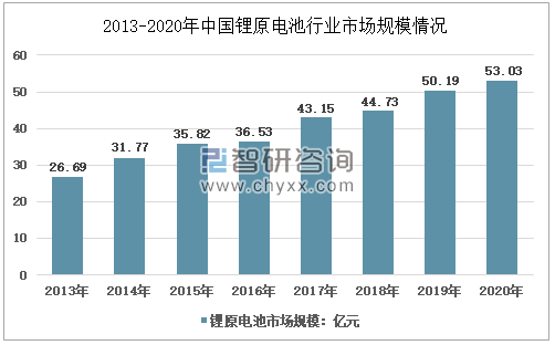 死磕电池37年，锂电“全能王”不走寻常路