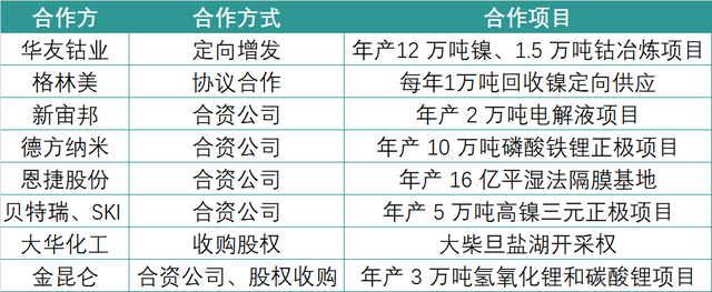 死磕电池37年，锂电“全能王”不走寻常路