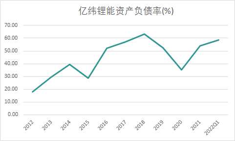 死磕电池37年，锂电“全能王”不走寻常路