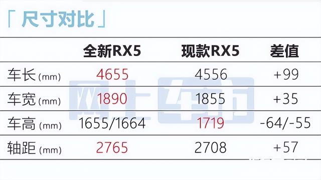 荣威全新RX5最新街拍曝光！6月预售，这造型你见过吗？