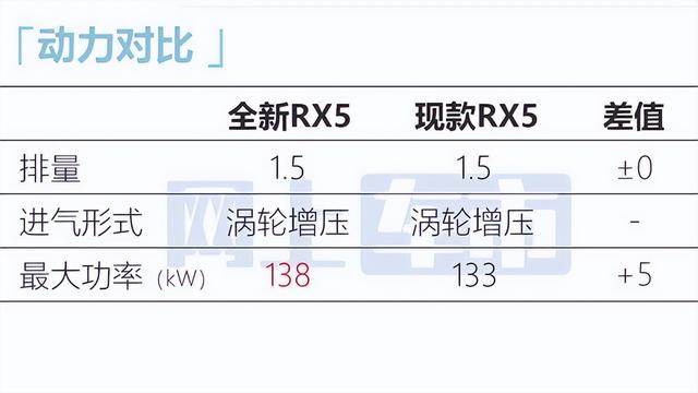 荣威全新RX5最新街拍曝光！6月预售，这造型你见过吗？