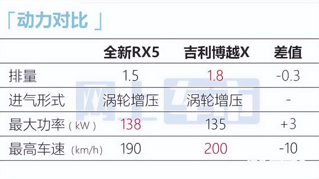 荣威全新RX5最新街拍曝光！6月预售，这造型你见过吗？