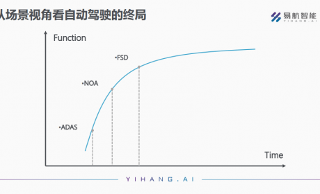 易航智能CEO陈禹行：NOA量产是自动驾驶发展关键点 16TOPS方案成本低至数千元 ...