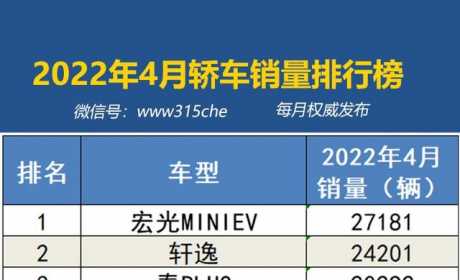 2022年4月国内汽车销量排行