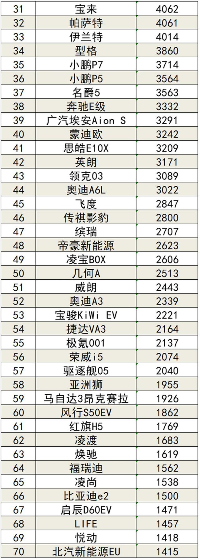 2022年4月国内汽车销量排行