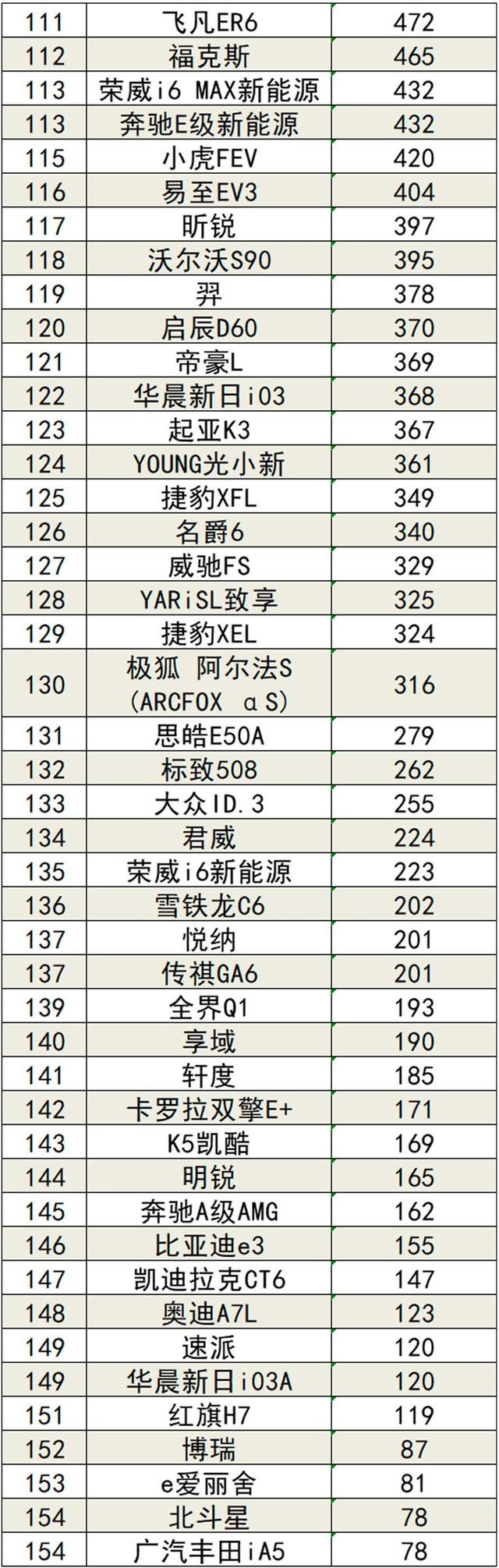 2022年4月国内汽车销量排行