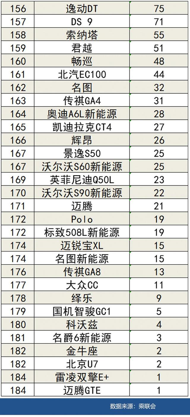 2022年4月国内汽车销量排行