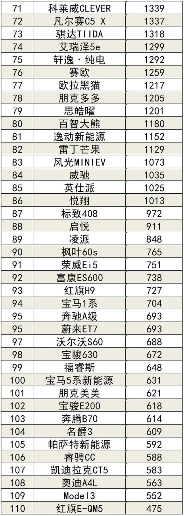 2022年4月国内汽车销量排行