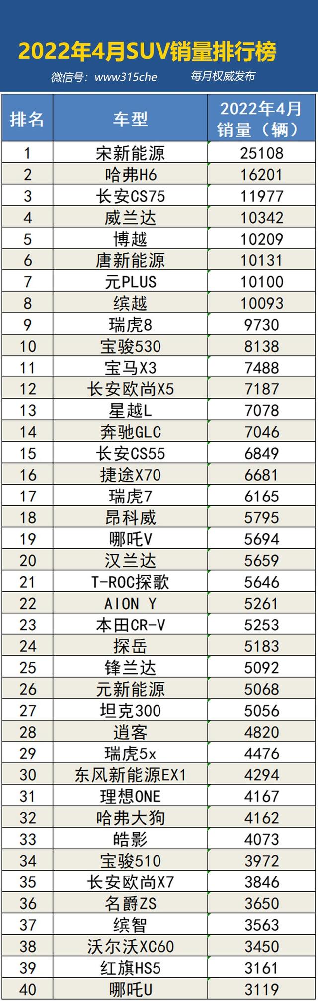 2022年4月国内汽车销量排行