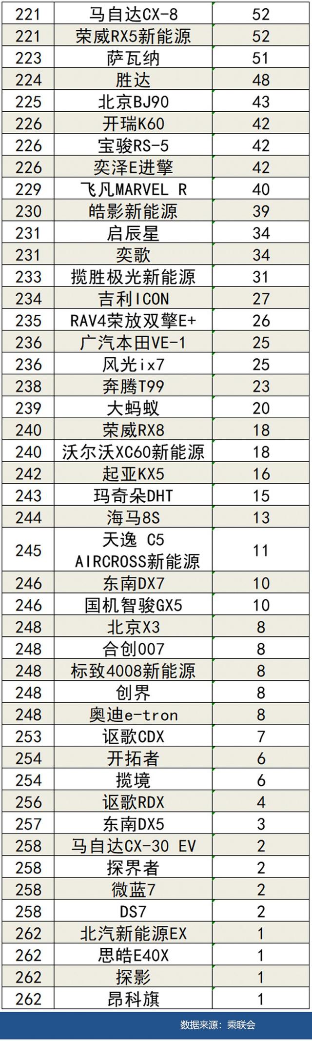 2022年4月国内汽车销量排行