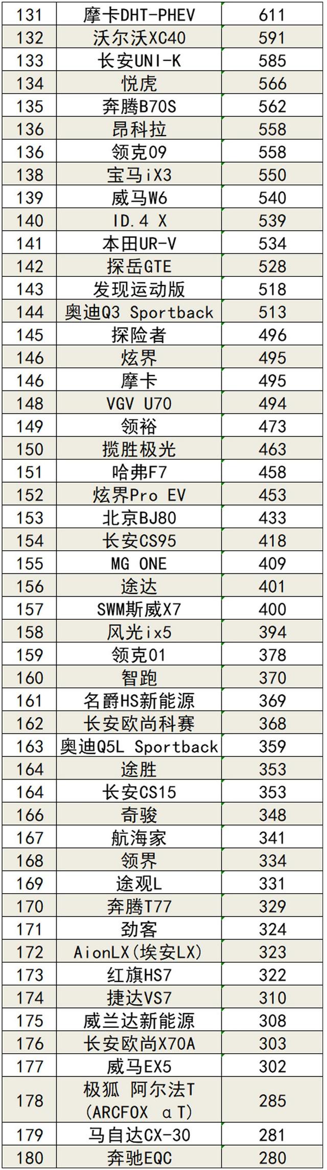 2022年4月国内汽车销量排行