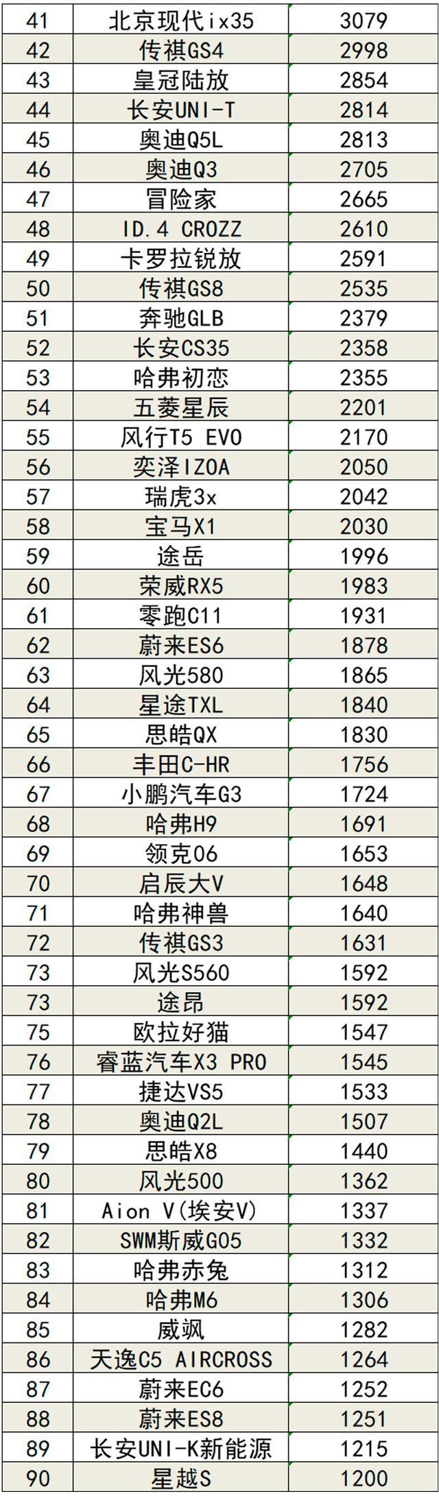 2022年4月国内汽车销量排行