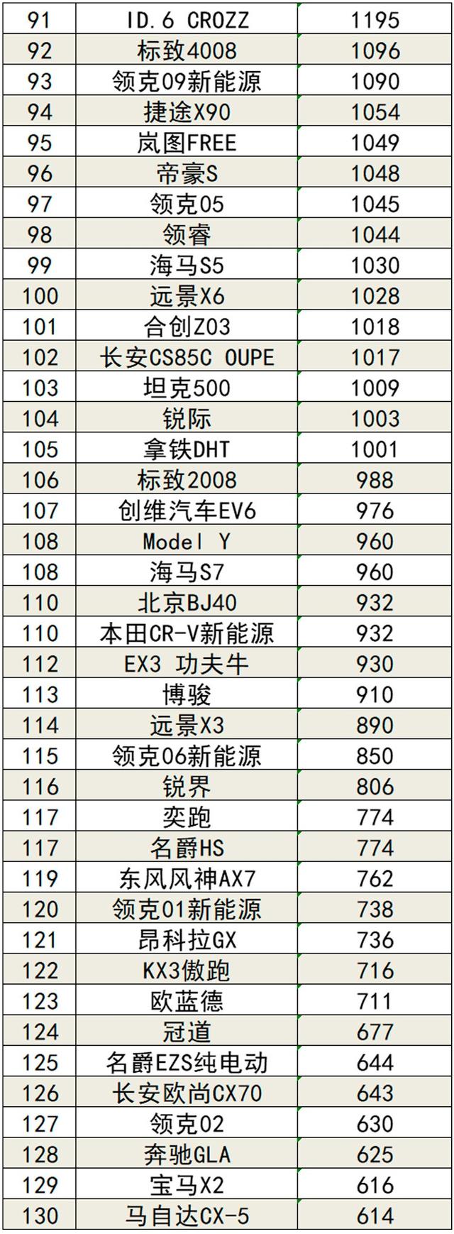 2022年4月国内汽车销量排行