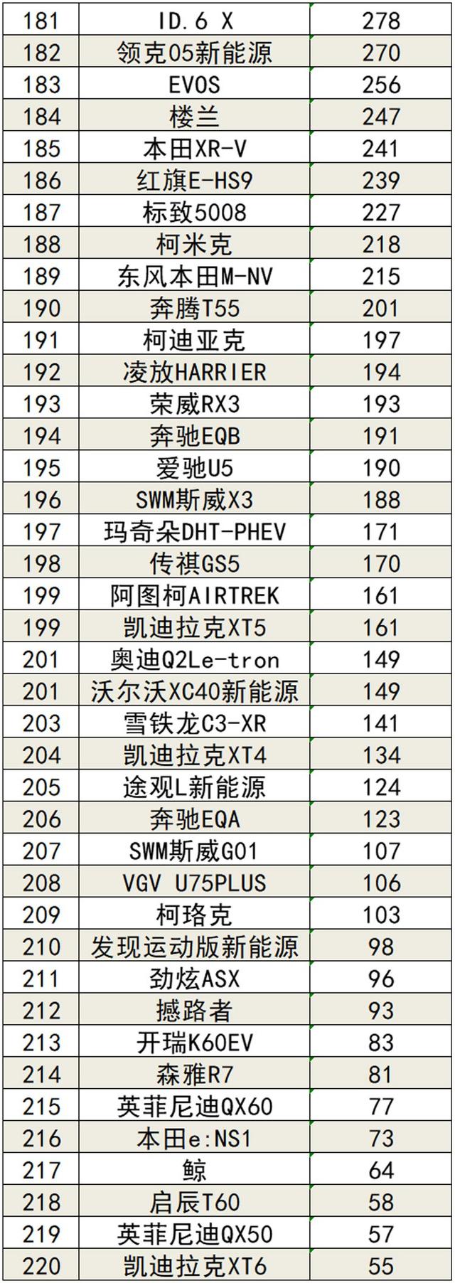 2022年4月国内汽车销量排行