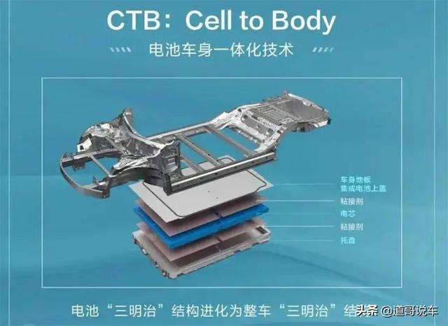 电池车身一体化技术风靡 究竟哪家才是最优选