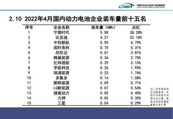 蔚来斥资2.2亿自研动力电池，车企掌握主动权的另一面