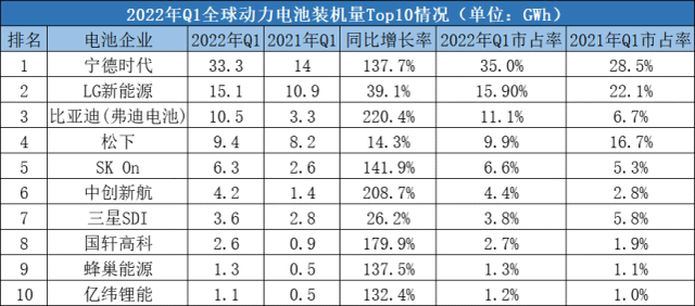 蔚来斥资2.2亿自研动力电池，车企掌握主动权的另一面