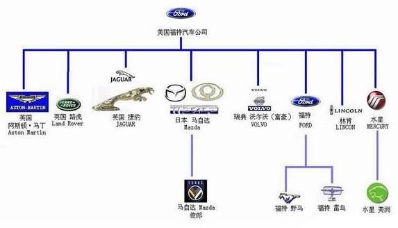 电气化催生一批“汽车联盟”，新能源汽车竞争进一步加剧？