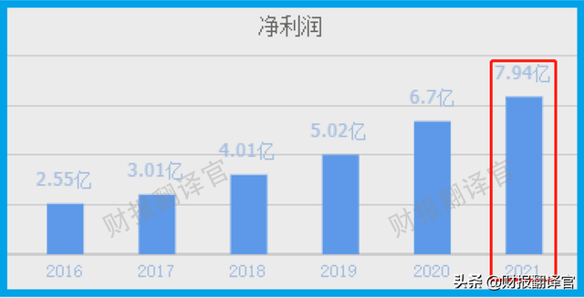 锂电池获微软、苹果认证,在iPhone手机电池份额超50%,股价回撤57%