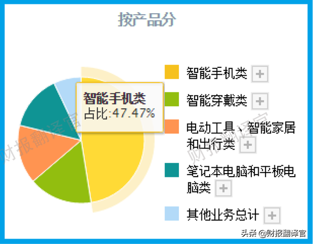 锂电池获微软、苹果认证,在iPhone手机电池份额超50%,股价回撤57%