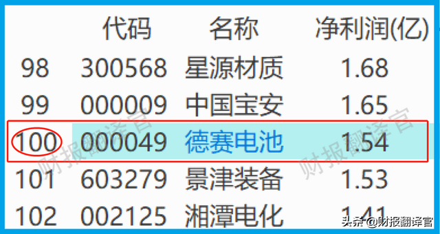 锂电池获微软、苹果认证,在iPhone手机电池份额超50%,股价回撤57%