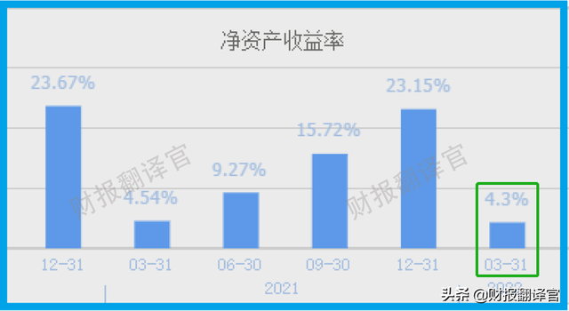 锂电池获微软、苹果认证,在iPhone手机电池份额超50%,股价回撤57%