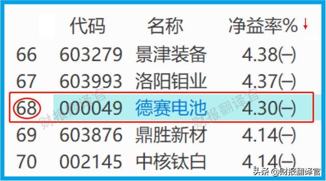 锂电池获微软、苹果认证,在iPhone手机电池份额超50%,股价回撤57%