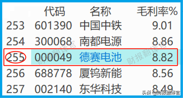 锂电池获微软、苹果认证,在iPhone手机电池份额超50%,股价回撤57%