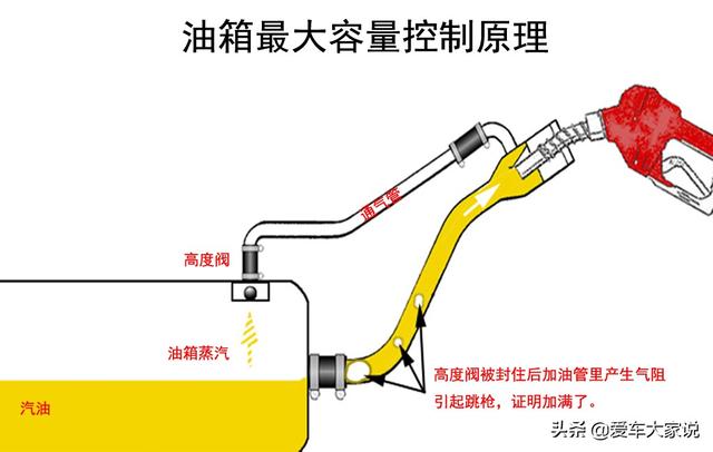 开车要加油，分享12条与汽油相关的汽车知识，知道一半都算高手