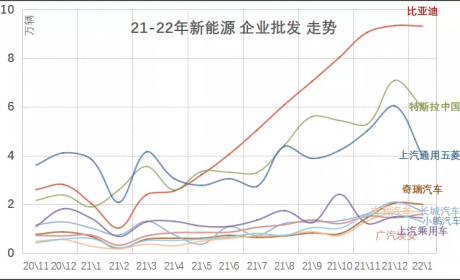 上海新能源汽车产业集聚效应日益凸显