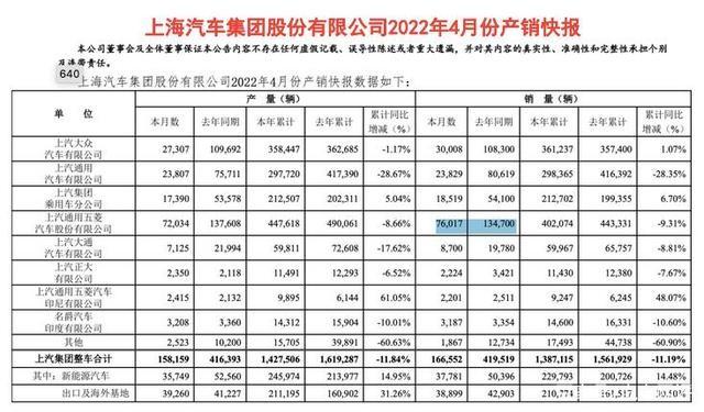 4月销量腰斩，600万年销量目标不变，上汽集团底气何在？