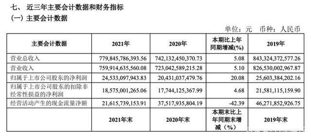 4月销量腰斩，600万年销量目标不变，上汽集团底气何在？