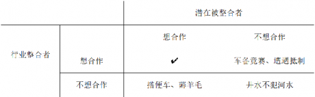 深度：烧了上百亿融资，平台为什么还是没能收割修理厂？