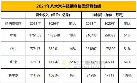 售后营收降低至6%，盈利过于依赖豪华车…留给4S店的时间不多了？ ...