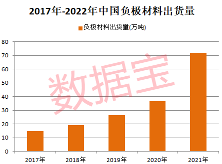 锂电池重大突破，6分钟充电60%，这项材料是关键！布局公司透露新进展，机构扎堆关注名单曝光，2股业绩有望翻倍